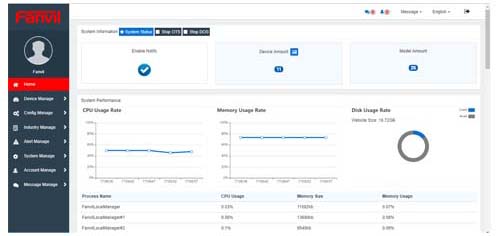 Fanvil Device Management System