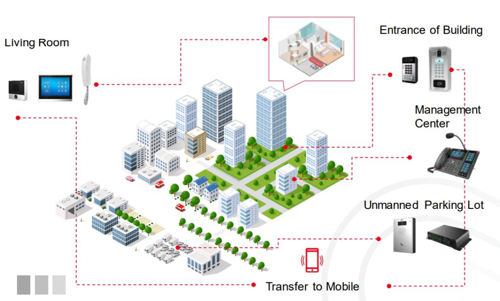 Fanvil Smart Community