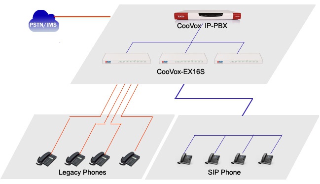 Zycoo hybrid solution